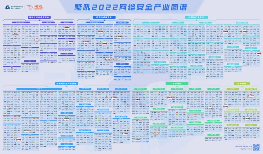 16577830818231052YeA.jpg 嘶吼2022网络安全产业图谱-拷贝-2.jpg