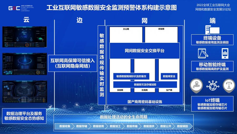 好博体育_工业互联网敏感数据安全监测预警体系实践 v1.3_01(1)(1).jpg