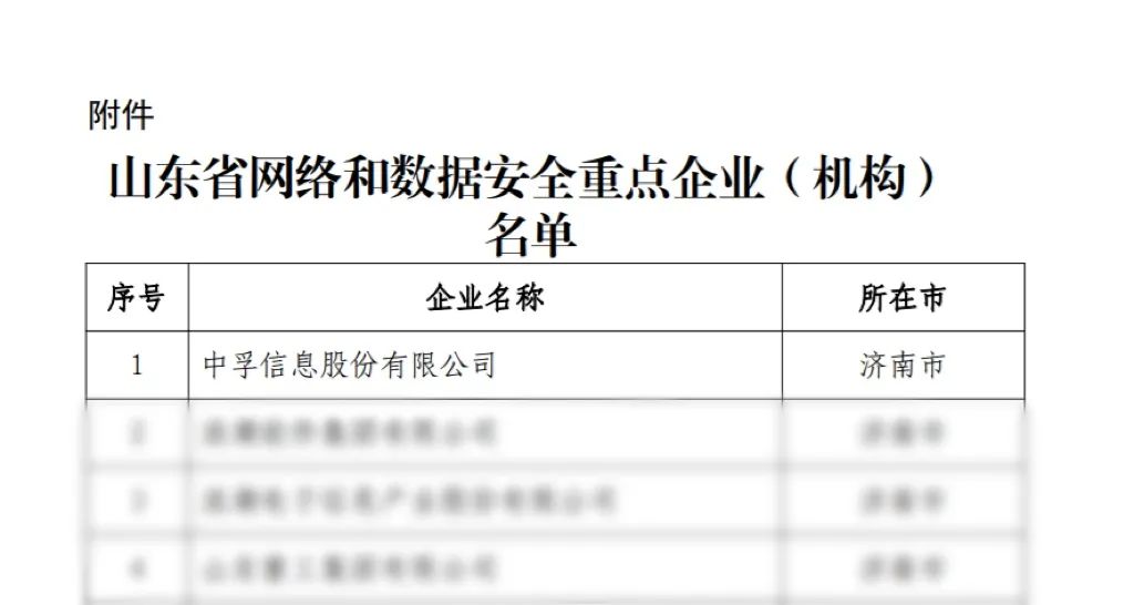 好博体育荣登山东省网络和数据安全重点企业榜首.jpeg